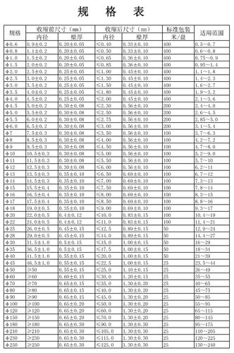 热缩管黑色2倍收缩 无卤阻燃环保 热缩管厂家 柔软电线绝缘套管