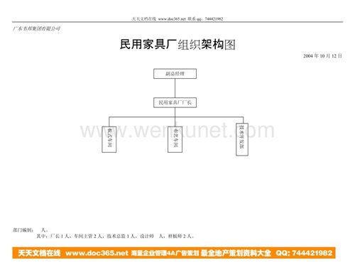 组织架构_民用家具厂.doc