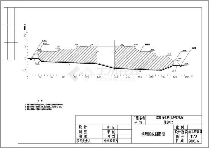 某地垃圾填埋场的整套图纸(剖面图平面图等)