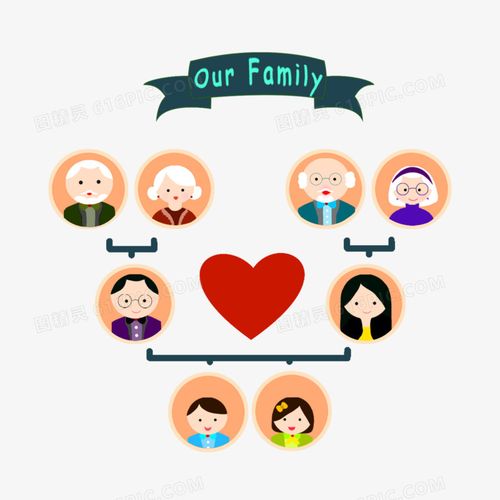 子孙三代树状家庭树元素