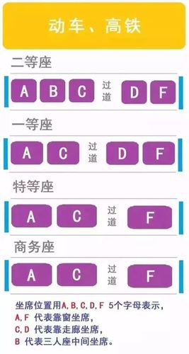 动车,高铁座位号分布图