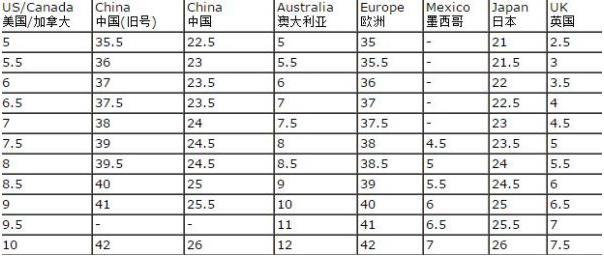 日本鞋码和中国码对照表
