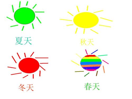 人民教育出版语文初中一年级下册四个太阳教学9.ppt