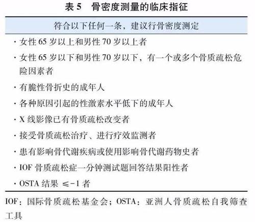 dxa检测骨密度