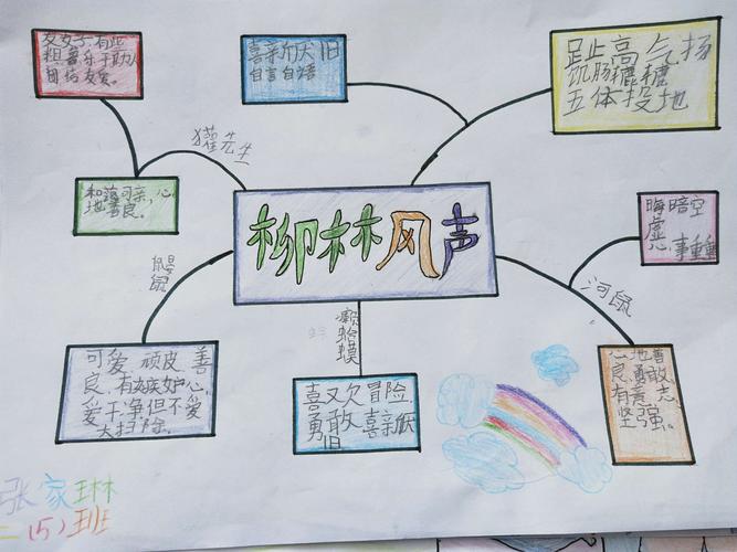 《柳林风声》思维导图
