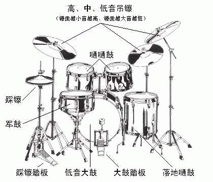 架子鼓 (流行/摇滚 初级课程)