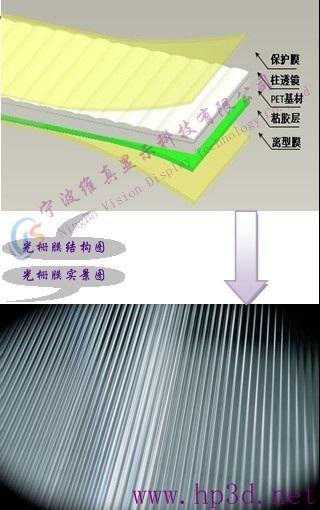 柱镜光栅膜 - 宁波维真显示科技有限公司