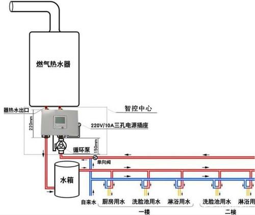 循环水真的几秒钟就有热水吗?适合家里安装吗?有哪些安装方法?