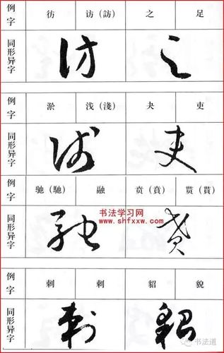 草书同形异字辨别