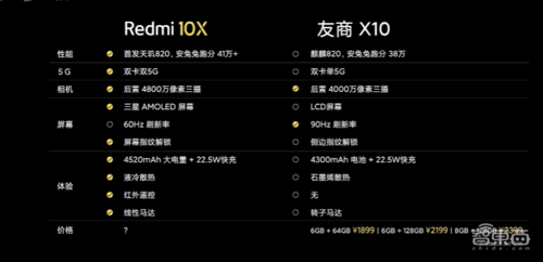 5g手机杀低至1599元档位红米10x携天玑820来袭更有30倍变焦