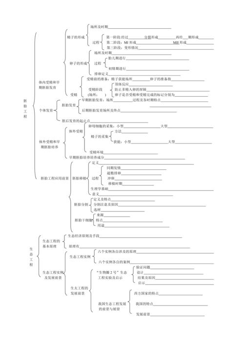 生物选修三知识框架