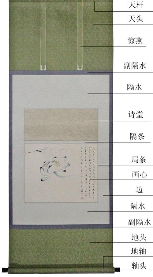 宣和裱,又称宋式裱,是宋徽宗内府收藏书画的一种装裱形式,因徽宗