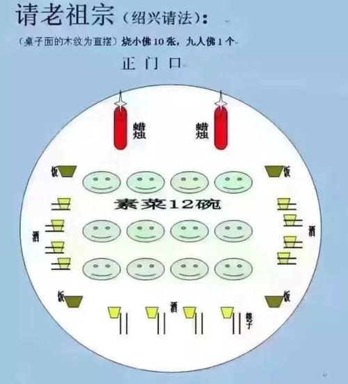 绍兴人过年请菩萨,请祖宗的最全攻略!千万别干这件事.