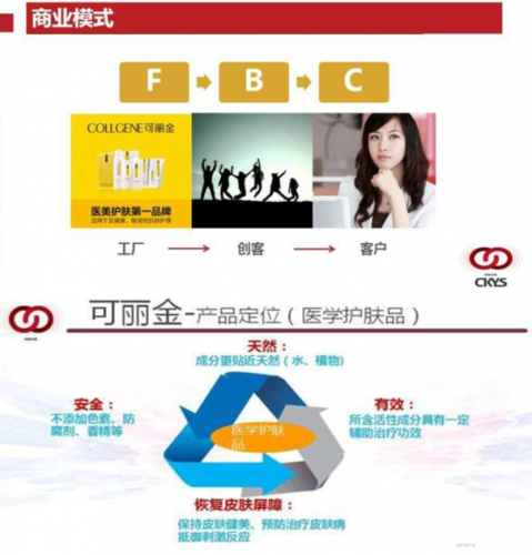 创客云商平台加盟方式?