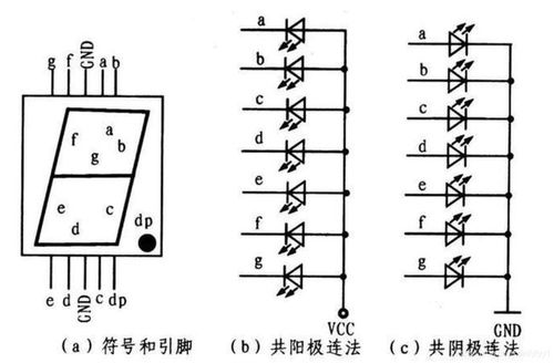 stm32用库函数控制一位共阳数码管以及共阴数码管