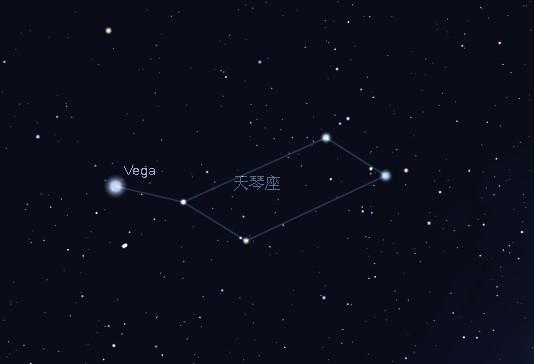  p> b>天琴座 /b>是北天银河中最灿烂的星座之一,因形状犹如古希腊的