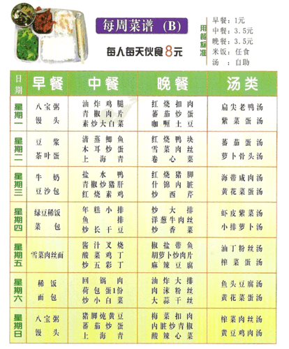 每周菜谱(b)每人每天伙食8元