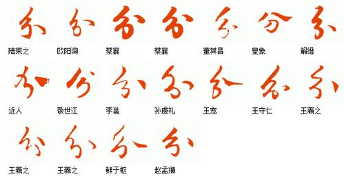 行书里的分和兮有什么区别