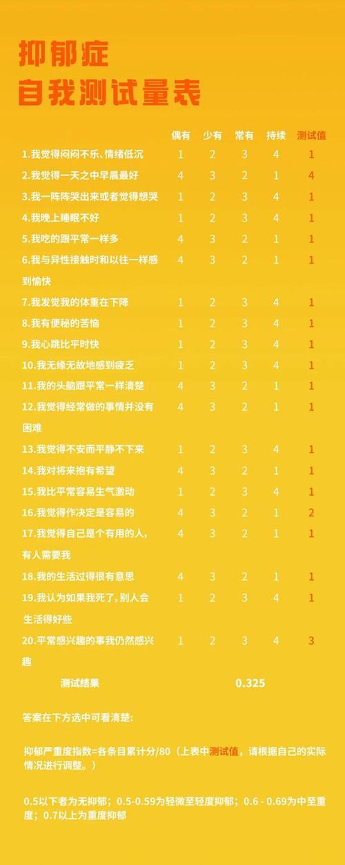 心理测试:抑郁症的经典症状,快来测一测你到的抑郁