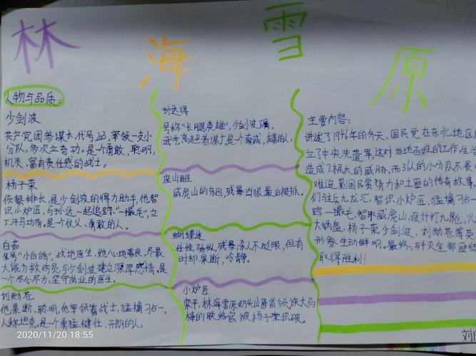 《林海雪原》思维导图