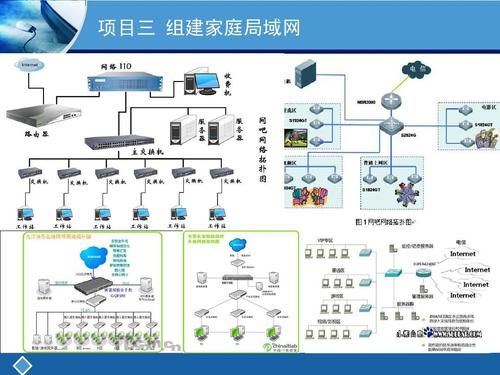 项目三 组建家庭局域网