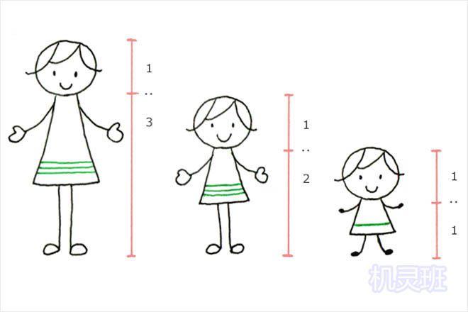 提示:用三角形作为身体,代表的是一个女孩!