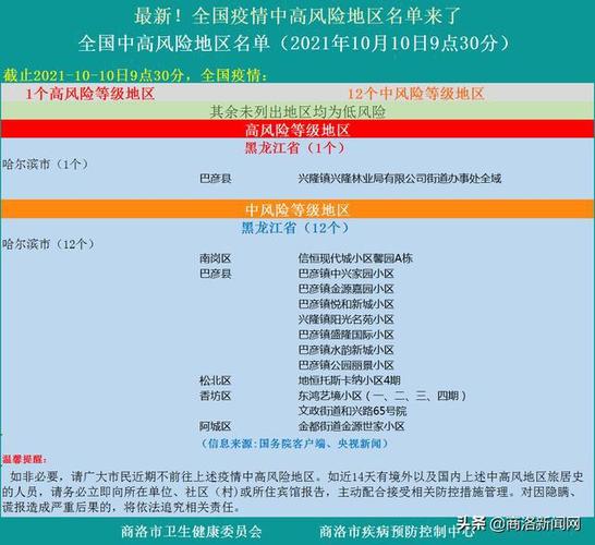 最新全国疫情中高风险地区名单来了