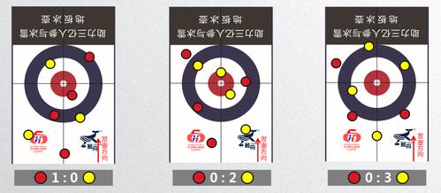 旱地冰壶得分规则