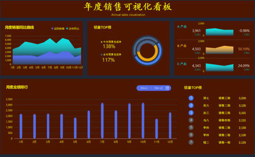 25套excel智能财务分析报表模板自动生成图表拿走即用
