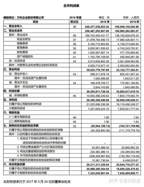 一文看懂四大报表之所有者权益变动表