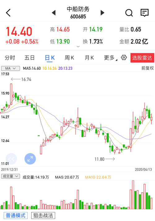 【上海汇正财经】【个股精评】老板电器/中船防务/山河药铺