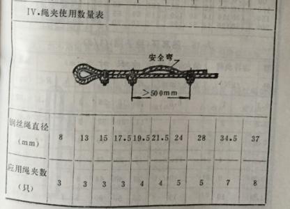 并将钢丝绳头放出一个"安全弯";若钢丝绳接头发生滑动时,可直观显现 "