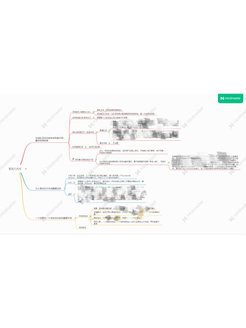 ted演讲分享分享7115如何用思维导图做笔记98_面试_教育_外语