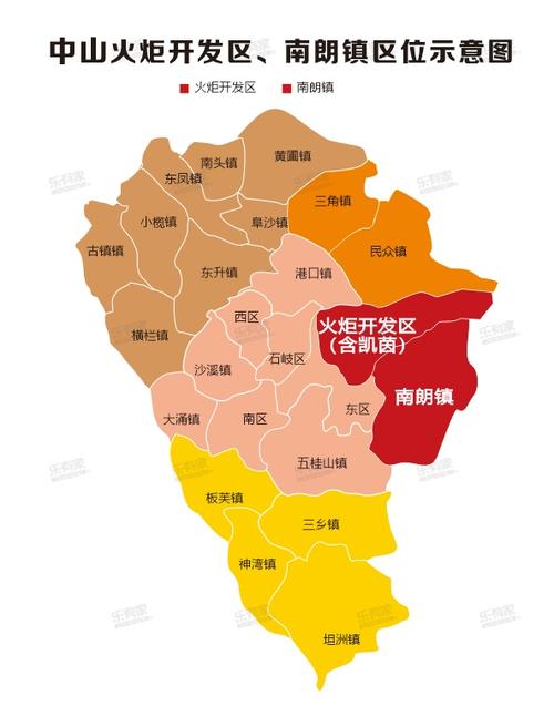 临深置业选中山,火炬开发区和南朗镇哪个好?