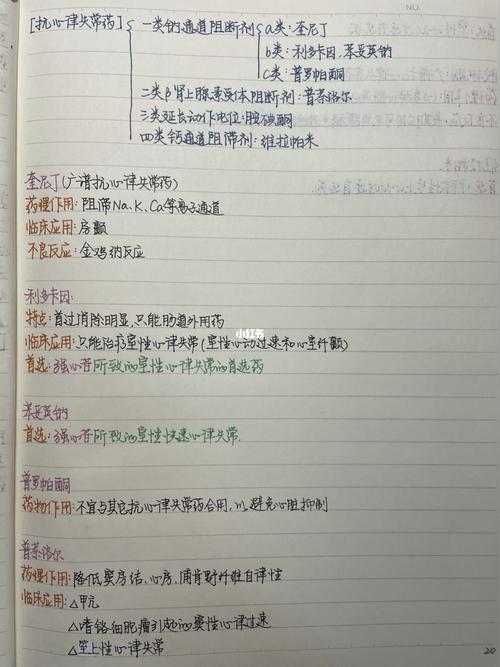 药理学笔记-5_医学生_教育_教育其他