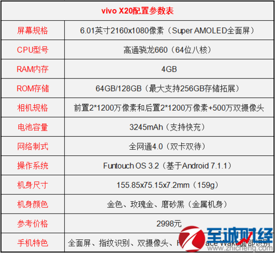 首先看一下关于vivo x20的基本配置参数,以便对vivo x20有个大致的