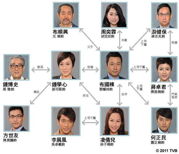 tvb台庆剧《法证先锋3》精彩大剧透