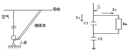 [问答题,简答题] 识绘题:画出地电位作业的示意图和等值电路图.