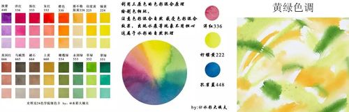 第二课:水彩基本技法及水彩画材(纸,笔)