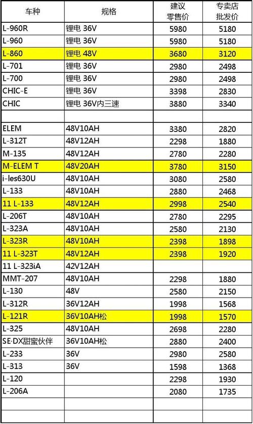 捷安特giant电动车价格