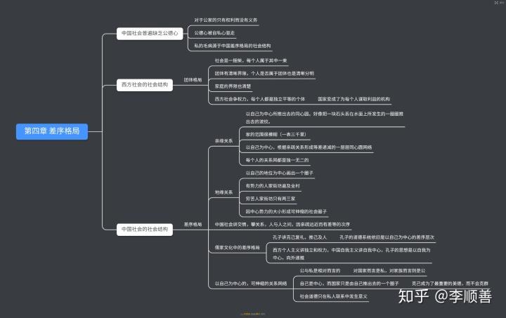 乡土社会思维导图