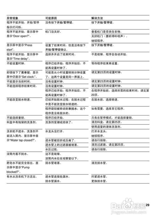博世洗衣机(wfl91250;wbb24750)说明书:[3]