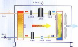 超低温空气能热水器