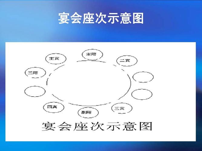 宴会座次示意图