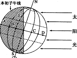 读"地球光照图 .回答下列问题.