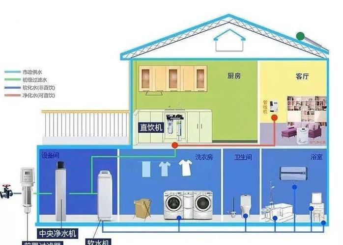 全屋净水系统的每个环节的工作原理是什么?