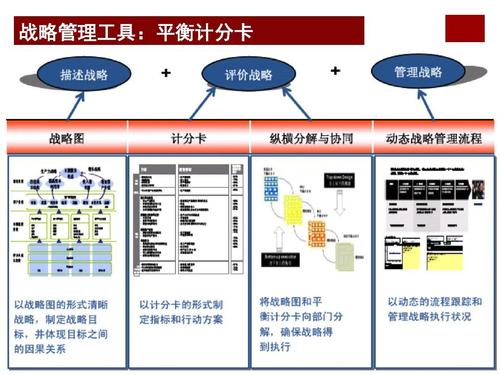 华为价值链管理实践解析201607ppt