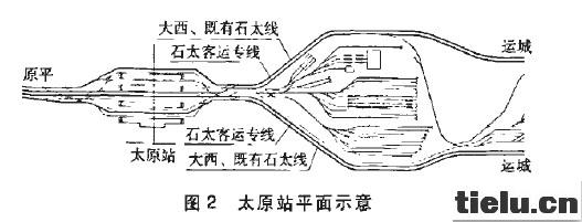 Ⅰ方案是对太原站进行扩能改造,既可缓解普速系统能力紧张问题,又能