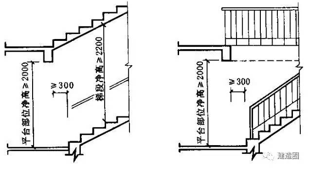 楼梯的各种尺寸要求及公式汇总