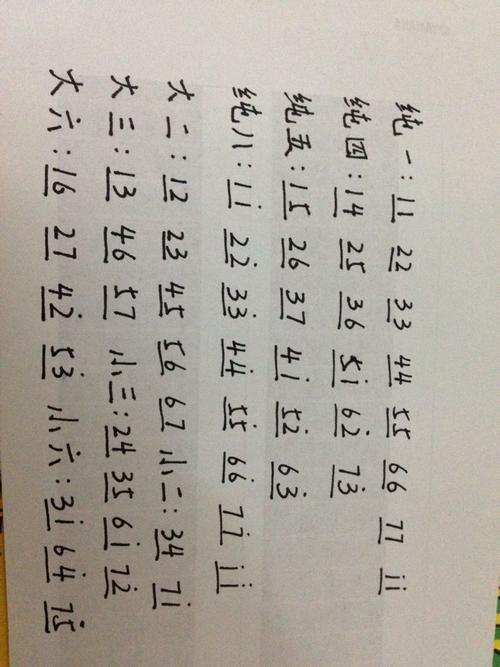 自然大小调都产生些什么音程?在哪些音级上?